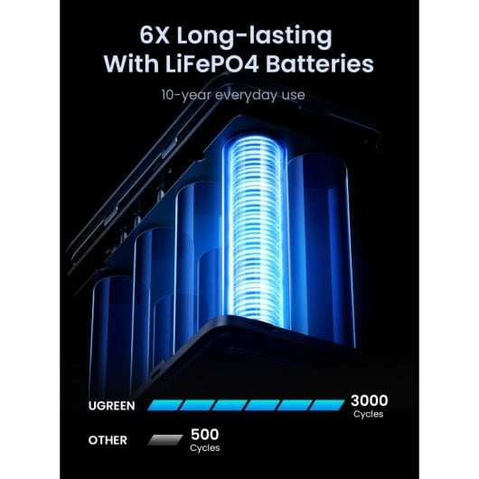 Ugreen Power Bank 300W 48000mAh Ricarica rapida portatile
