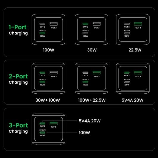 Power Bank Ugreen Nexode 130W 20000mAh carga rápida