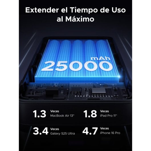 Power bank Ugreen Nexode 25000mAh 145W carga rápida portátil