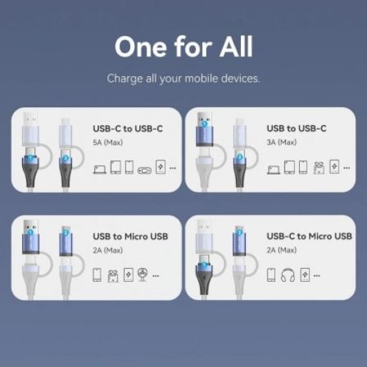 Cable USB Vention CTLLF 4 en 1 100W 1m Negro y Azul