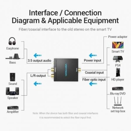 Convertidor de Audio Vention BDFB0-EU Toslink/RCA Entrada y 2x RCA Salida 192kHz DAC