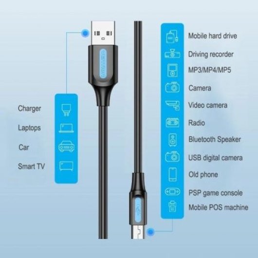 Cabo USB 2.0 Vention COMBD 480Mbps 0,5m Preto 10W Mini USB A Macho-Mini B Macho