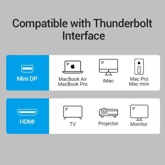 Conversor Vention HBCBB Mini DisplayPort Macho para HDMI Fêmea 4K a 30 Hz com Blindagem Dupla