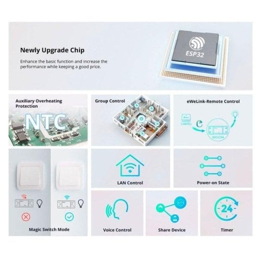 Relais Wi-Fi Sonoff BASICR4 Wi-Fi Contrôle de l’éclairage et appareils, Encastrable DIN, Protection thermique