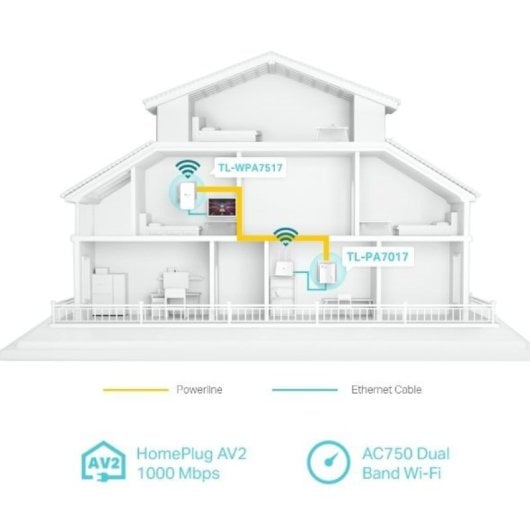 Powerline Ac750 Dualband Tp-Link-WLAN-Set: Geschwindigkeit bis zu 1000 Mbit – fortschrittliche Ac-Technologie – integrierter Stecker – einfache und schnelle Installation – ideal für große Räume – unterbrechungsfreie Hochgeschwindigkeits-Konnektivität.