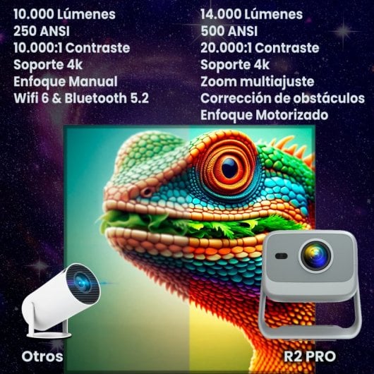 Proyector UnicView HD 14000 Lúmenes LCD R2 Freestyle 180º Varifocal AndroidTV Dolby AC3