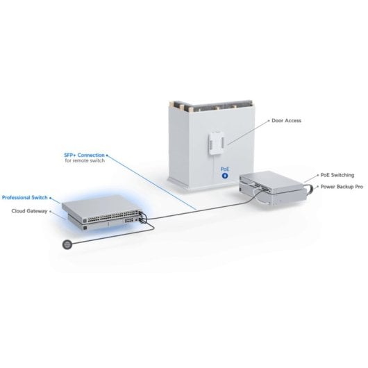 Switch RPS per montaggio su rack 1U touchscreen Gigabit L2/L3 a 48 porte Ubiquiti USW-PRO-48