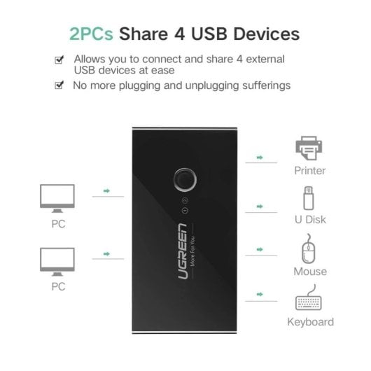 Chaveador KVM Ugreen USB 2.0 2x4 Preto
