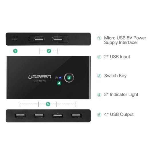 Chaveador KVM Ugreen USB 2.0 2x4 Preto