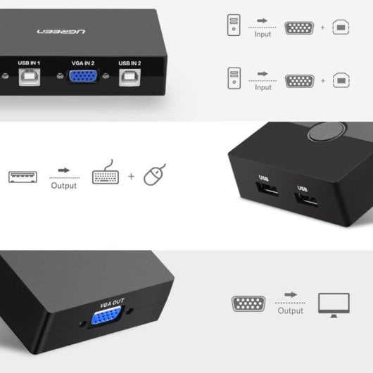 Switch KVM Ugreen 30357 USB VGA 2 Puertos Sin Alimentación Externa