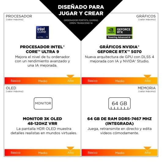 Portátil HP OMEN Transcend 14-fb1000ns OLED 14" Intel Core Ultra 9 285H 64GB RAM 1TB SSD RTX 5070