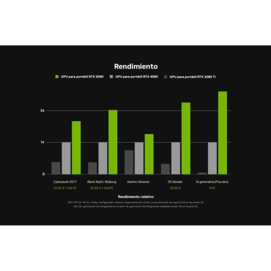 HP OMEN 17-db1003ns 17,3" AMD Ryzen 350 32 Go DDR5 1 To SSD RTX 5060 Series RGB