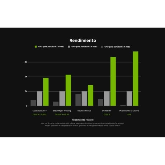 HP OMEN 17-db1003ns 17,3" AMD Ryzen 350 32 Go DDR5 1 To SSD RTX 5060 Series RGB