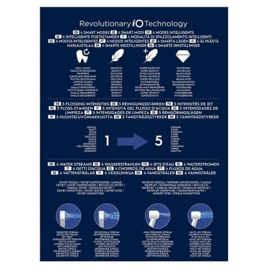 Irrigadores Dentais Oral-B iO4 Oxyjet Water Jet Tecnologia 5 Velocidades 2 Boquilhas