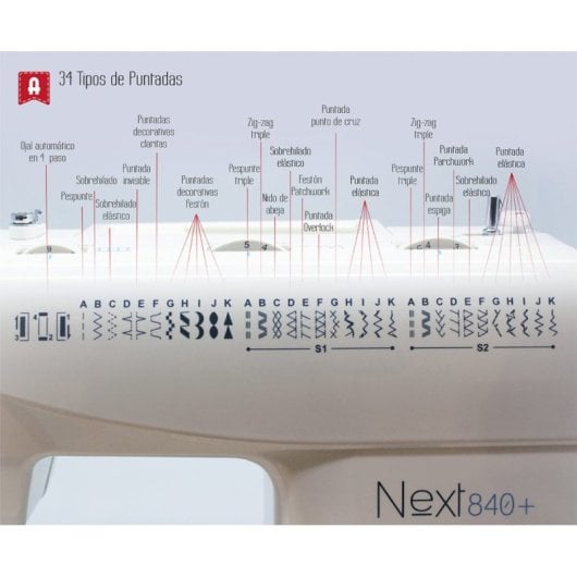 Alfa Nähmaschine, 34 Stiche, automatisches Knopfloch, Freiarm, Metallnähfuß, LED-Licht