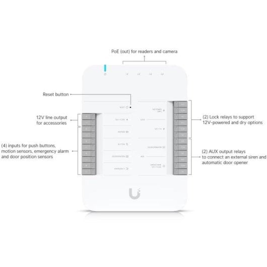 Controle de Acesso Ubiquiti UniFi UA-G2-SK Cartão NFC 4 Portas IP55 PoE++ Alta Segurança