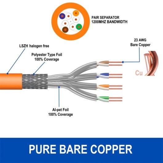 Cable S/FTP Cat.7 Ewent IM1225 30m Naranja 1200MHz libre de halógenos