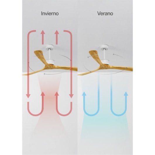 Ventilador DC Create Motor ultrasilencioso 40W 6 velocidades 153x15mm madera natural WiFi opcional