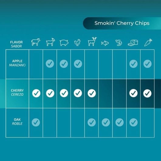 Chips de ahumado Cecotec Smokin' Cherry Chips madera de cerezo alta pureza