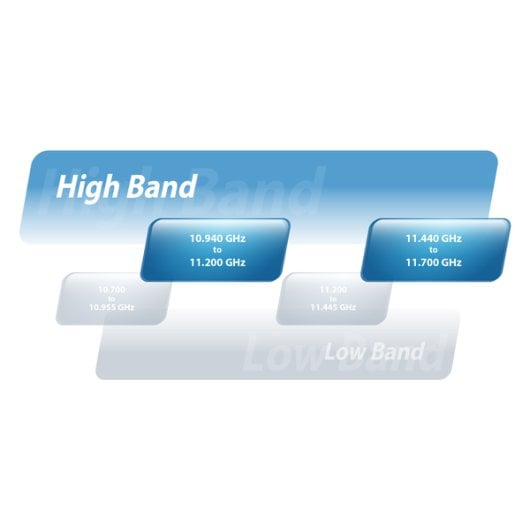 Ubiquiti AF-11 WiFi Bridge, 1000 Mbit/s, Gigabit-Ethernet, Singleband, 5 GHz, Weiß