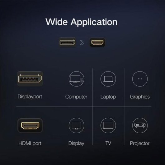 Adaptador Ugreen 40362 DisplayPort Macho a HDMI Hembra 0,25m Oro Plug & Play Negro