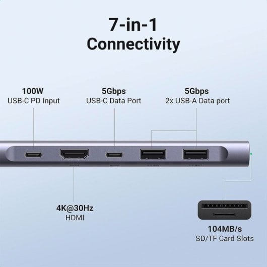Hub USB-C Ugreen CM195 per HDMI, 2x USB-A 3.0, SD/TF, PD