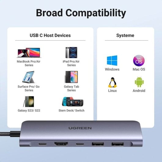 Hub USB-C Ugreen CM195 per HDMI, 2x USB-A 3.0, SD/TF, PD