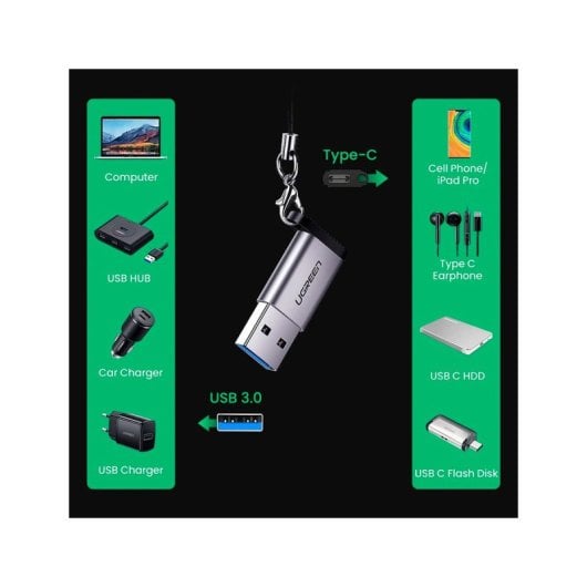 Adaptador Ugreen US276 USB 3.0 a Type-C 5Gbps Compatibilidad Universal QC 3.0/2.0