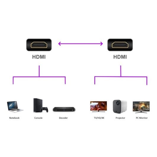 Ewent Ec1332 Ethernet 4k HDMI-Kabel 3 m schwarz