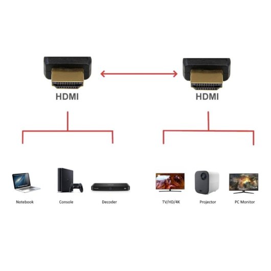 Cable HDMI Ewent EC1323 10m 8K@60Hz 4K@120Hz HDR ARC Chapado en Oro Triple Blindaje Negro