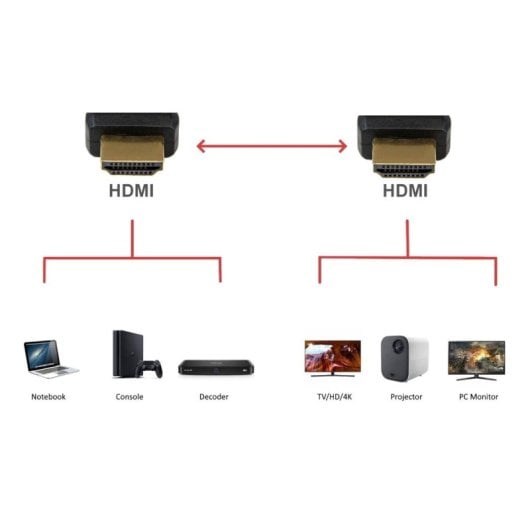 Cable HDMI Ewent EC1324 8K HDR 8m chapado en oro ARC Ethernet triple blindaje