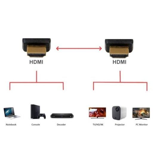Cabo HDMI Ewent EC1340 1.8m 2.0 Negro 4K Contactos Oro Triple Blindaje 3D ARC