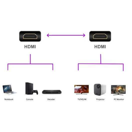 Ewent Ec1300 Soho Hochgeschwindigkeits-HDMI-Kabel mit Ethernet, 1 m, schwarz