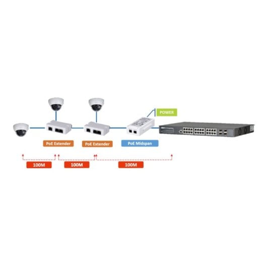 Transmisor de red Dahua Technology PFT1300 PoE pasivo, hasta 3 cámaras IP, 300m, compacto