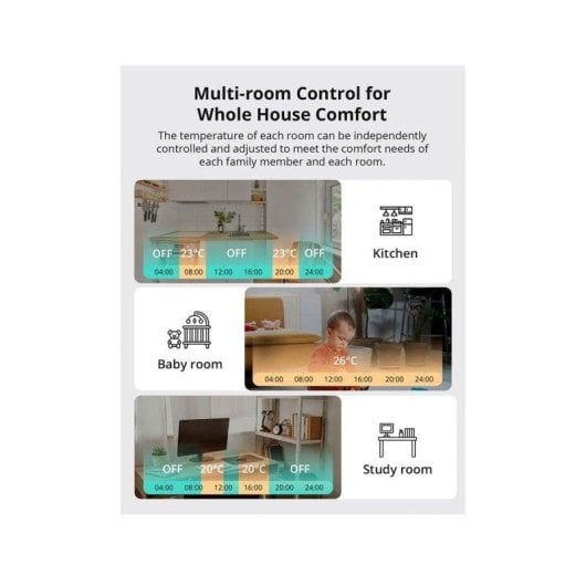 Tête Thermostatique Intelligente Sonoff TRVZB Sans fil pour Radiateur