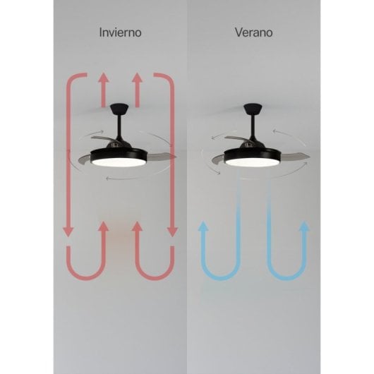 Ventilador de techo Create aspas retráctiles Brushless 6 velocidades luz regulable
