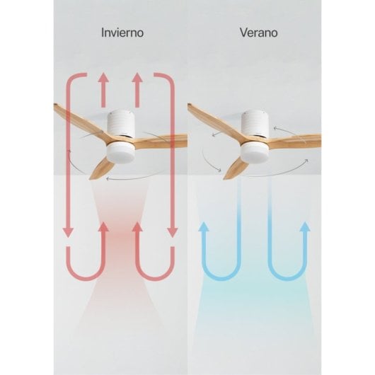 Ventilador de techo Create con WiFi, mando, luz LED 15W 3 temperaturas, función invierno/verano