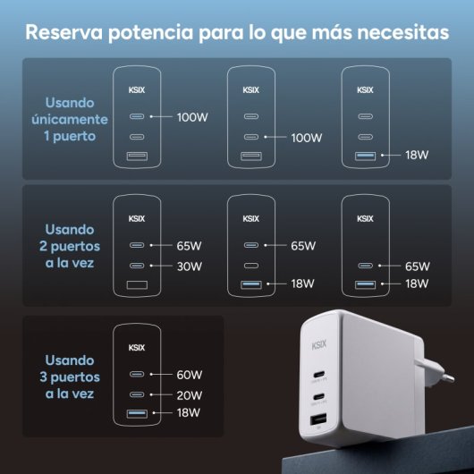 Ksix Carregador 100W com Gan, PPS, Power Delivery, Materiais Sustentáveis, 2x USB-C + 1x USB-A, Branco