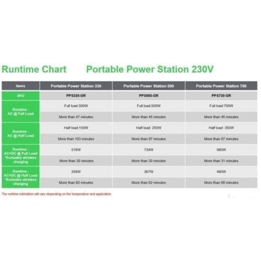 Estação de energia APC PPS330-GR 332Wh 2 AC 3 USB-A 1 USB-C Bateria Li-ion Ecrã LCD
