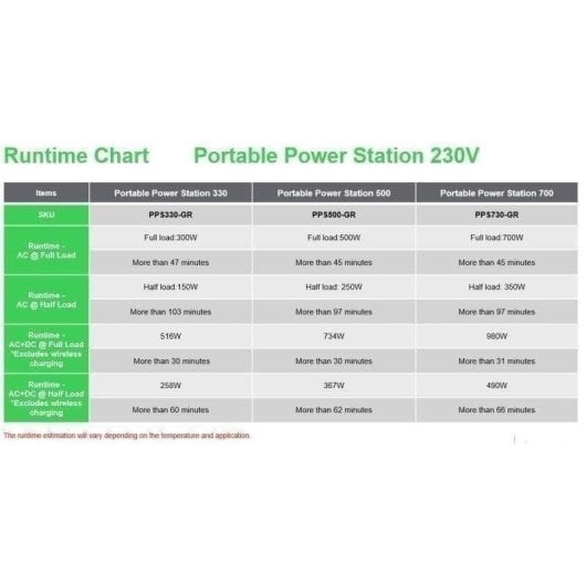 Station d’energie APC PPS730-GR 738Wh 2 ports AC 2 ports DC 5 ports USB Batterie Li-ion Écran LCD Chargeur sans fil Solaire compatible