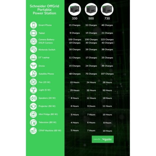 Panneau Solaire APC PSP200 200W – IP65 – Compatibilité Power Station