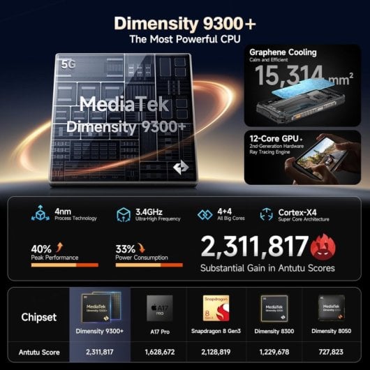 Ulefone Armor 28 ULTRA 32GB 1TB 5G Doble Pantalla Termografía IA Ultra Resistente
