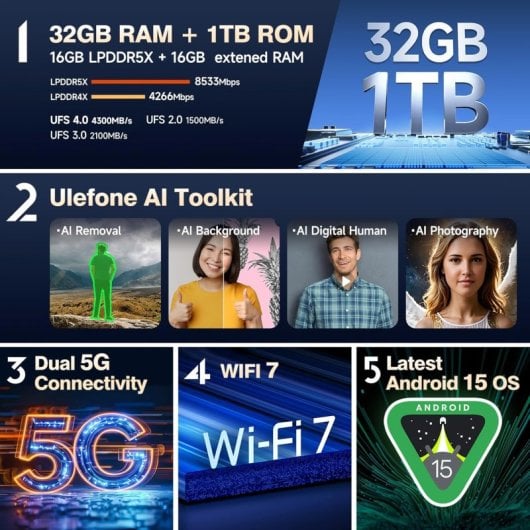 Ulefone Armor 28 ULTRA 32GB 1TB 5G Doble Pantalla Termografía IA Ultra Resistente