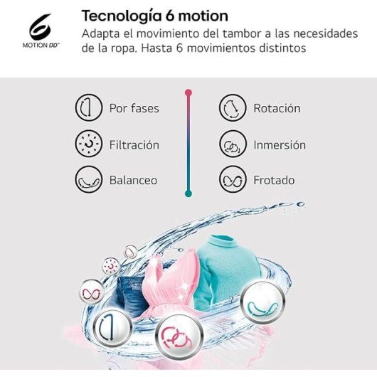 LG W4X1085NWH Lavasecadora Carga Frontal 8/5kg 1400rpm A/E Vapor Steam Wi-Fi 6 Motion Blanca