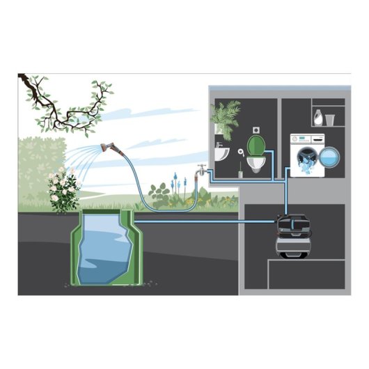 Gardena 3900 Silent 650W 4,3 bar 43m selbstansaugende IPX4 Hauswasserwerk