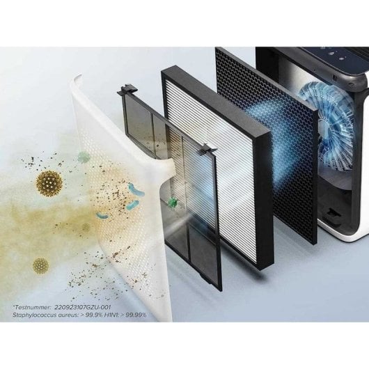 Purificador de Ar Levoit Vital 100 Sistema de Filtragem 3 fases HEPA e Carvão Pré-filtro Lavável