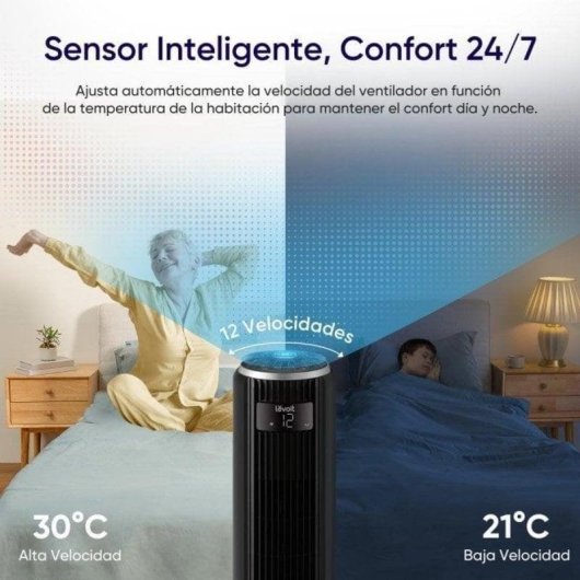 Ventilador Levoit TempSense 36 DC 12 velocidades motor DC 20dBA control remoto