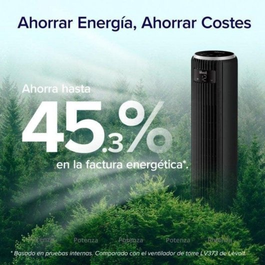 Ventilador Levoit TempSense 36 DC 12 velocidades motor DC 20dBA control remoto