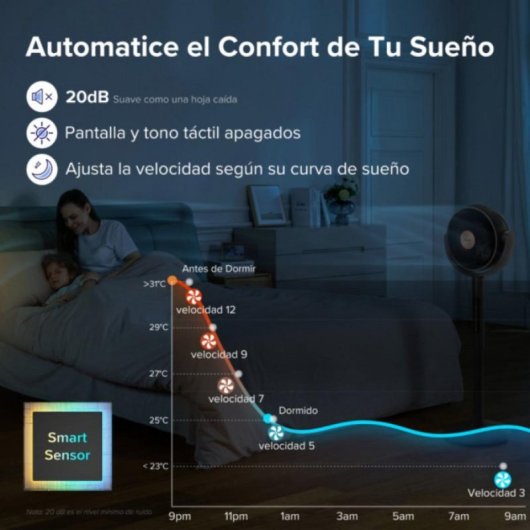 Ventoinha de Pé Levoit LEVP0029EUN Circulator Fan 30W 12 velocidades Pretapara Casa