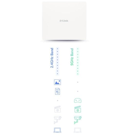 Punto de Acceso D-Link WiFi 6 AX3000 PoE MU-MIMO 4x Antenas 2.5Gbps Pared Blanco